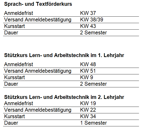 Anmeldefristen für AGS