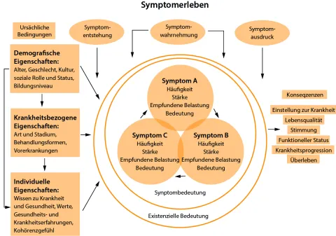 51_symptomerleben-blog-careum.jpg