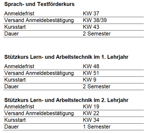 Anmeldefristen AGS Stützkurse