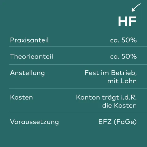 FaGe Weiterbildung: HF Vergleich 1
