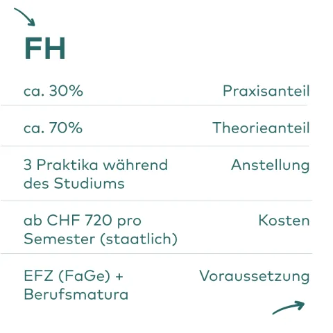 FaGe Weiterbildung: FH Vergleich 1