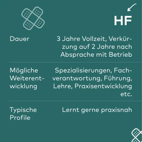 FaGe Weiterbildung: HF Vergleich 2