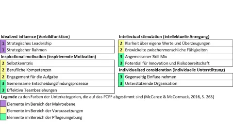 Zuordnung Kernkomponenten